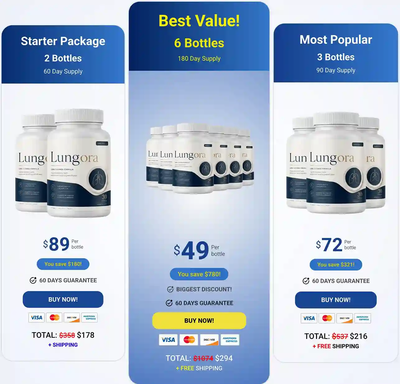 Lungora pricing &mdash; 2 bottles $79, 3 bottles $69 free shipping, 6 bottles $49 best value free shipping with 60-day money-back guarantee